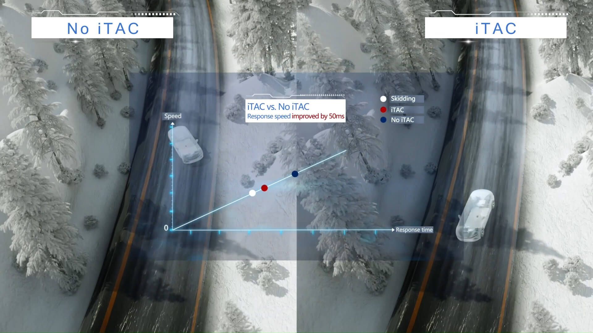 iTAC (intelligence Torque Adaption Control), azaz intelligens nyomatékszabályozó rendszer 